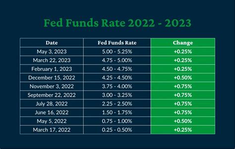 fomc 회의록, 커피 한 잔의 여유를 가지며